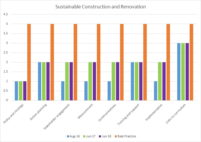 Sustainable Construction And Renovation Best Practice Csu Green 9925