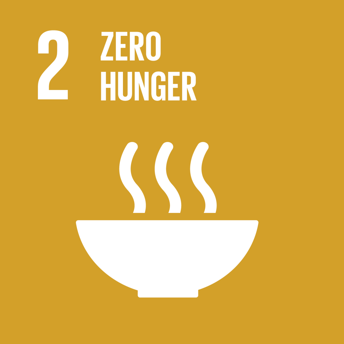 Goal 2 Zero Hunger