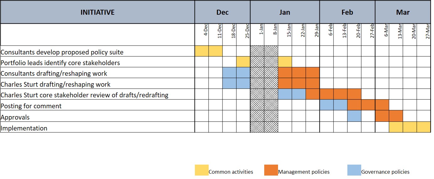 Governance and policy review project - About