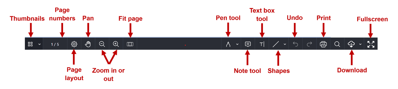 The layout and navigation options of the document reader