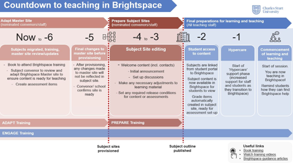 Countdown to teaching in Brightspace