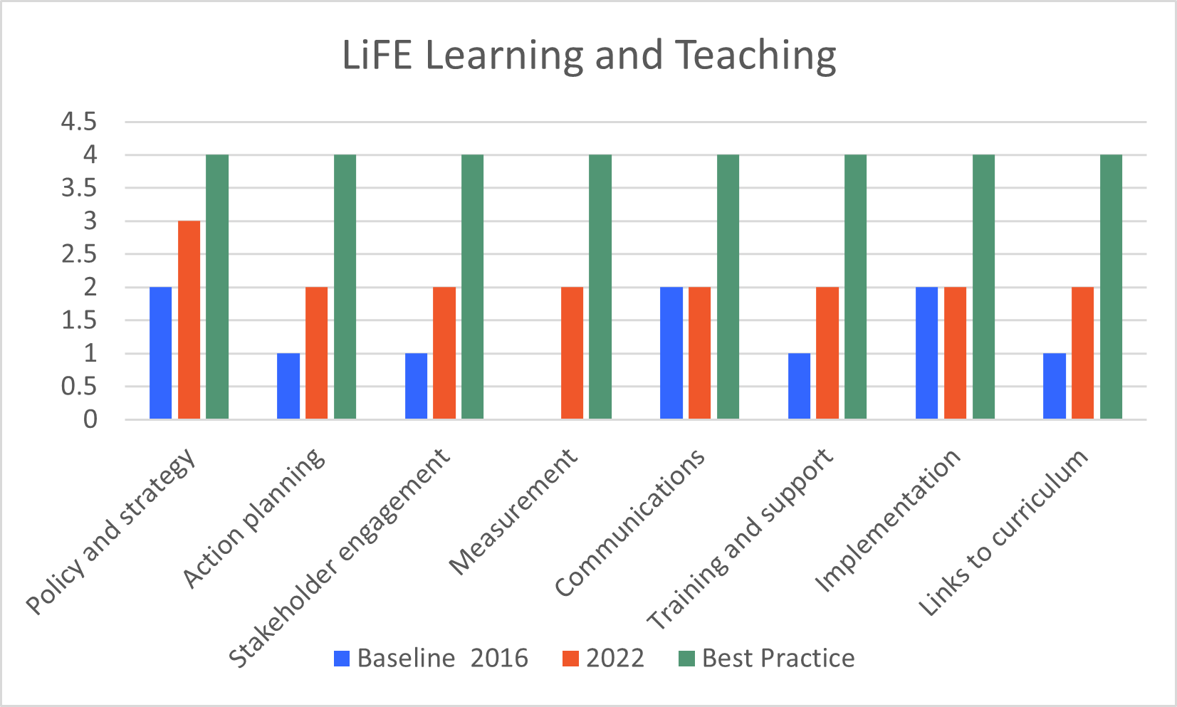 Graph - this framework was benchmarked in 2016. Described above