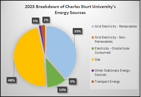 Energy 2023