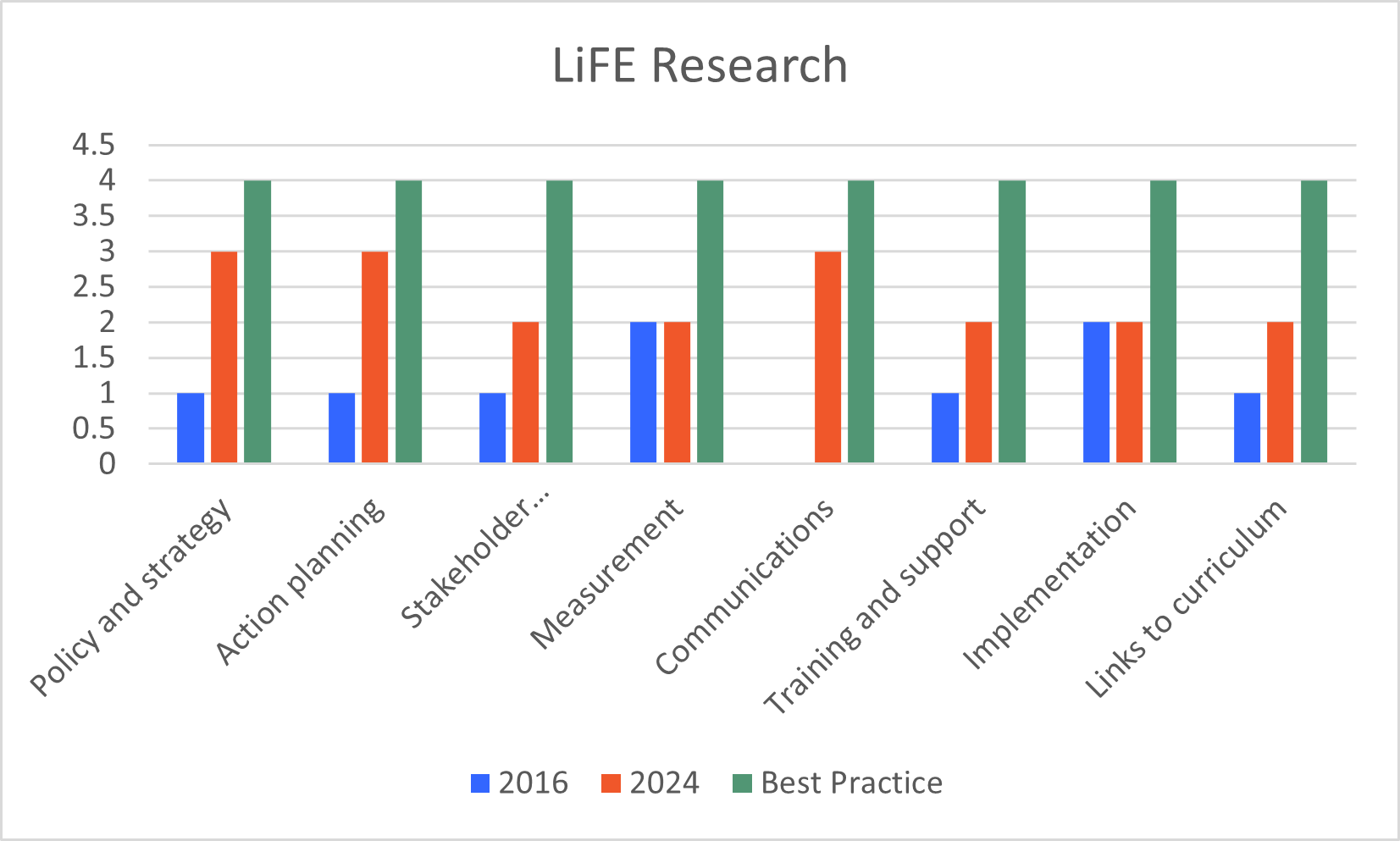 Research LiFE Rating 2024