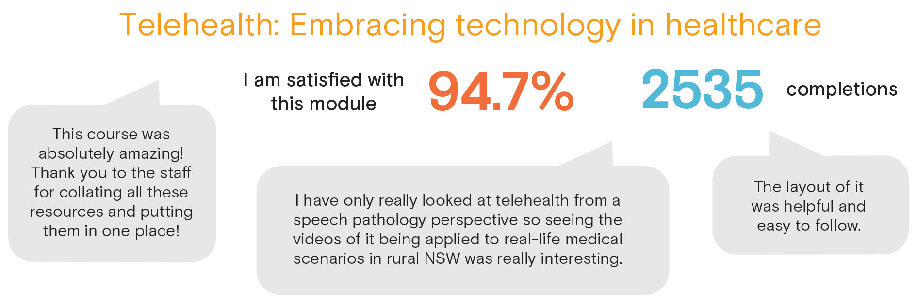 Telehealth: Embracing technology in healthcare - module feedback