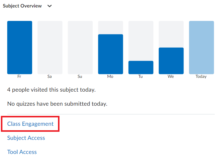 Screenshot of the Subject Overview widget in Brightspace. Under a bar graph, there are 3 dashboards you can select. The Class Engagement Dashboard is selected.