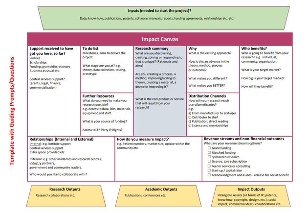 Preview of the research impact canvas
