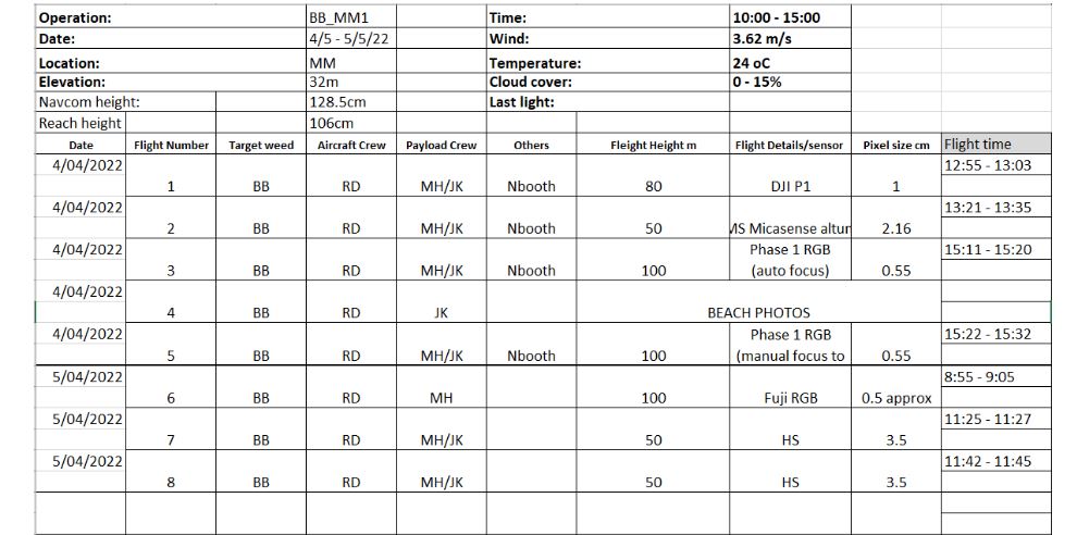 Flight path log