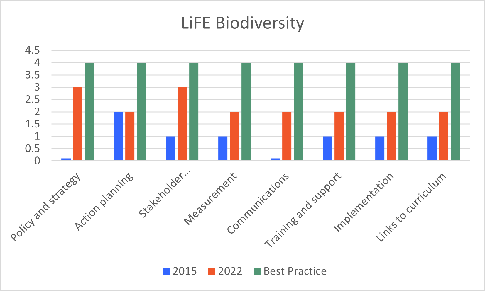 Graph This framework was first benchmarked in 2015