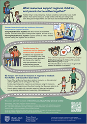 Physical Activity Together Infographic