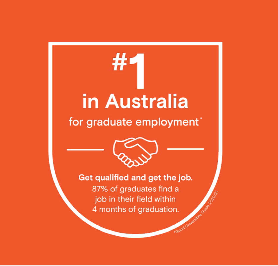 Number 1 in Austrlia for graduate employment (Good Universities Guide 2020/21). Get qualified and get thejob. 87% of graduates for a job in their field within 4 months of graduation.
