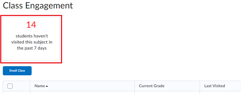 Screenshot of the Class Engagement tool in Brightspace. It depicts that 14 students haven’t accessed the subject in the past 7 days.