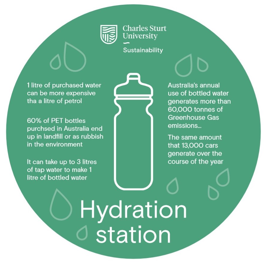 Example of a Hydration station poster