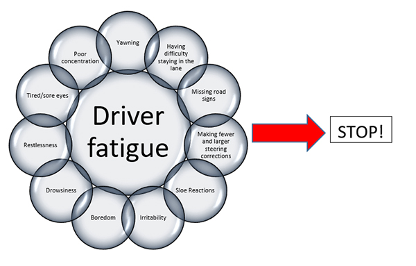 Safe driving on country roads - Three Rivers Department of Rural Health