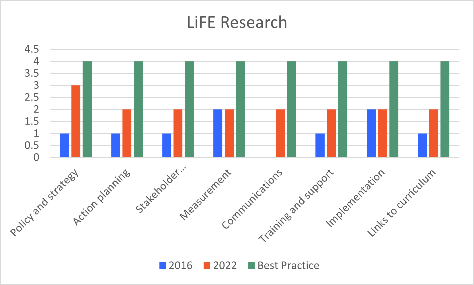 Graph - This framework was benchmarked in 2016. Described above