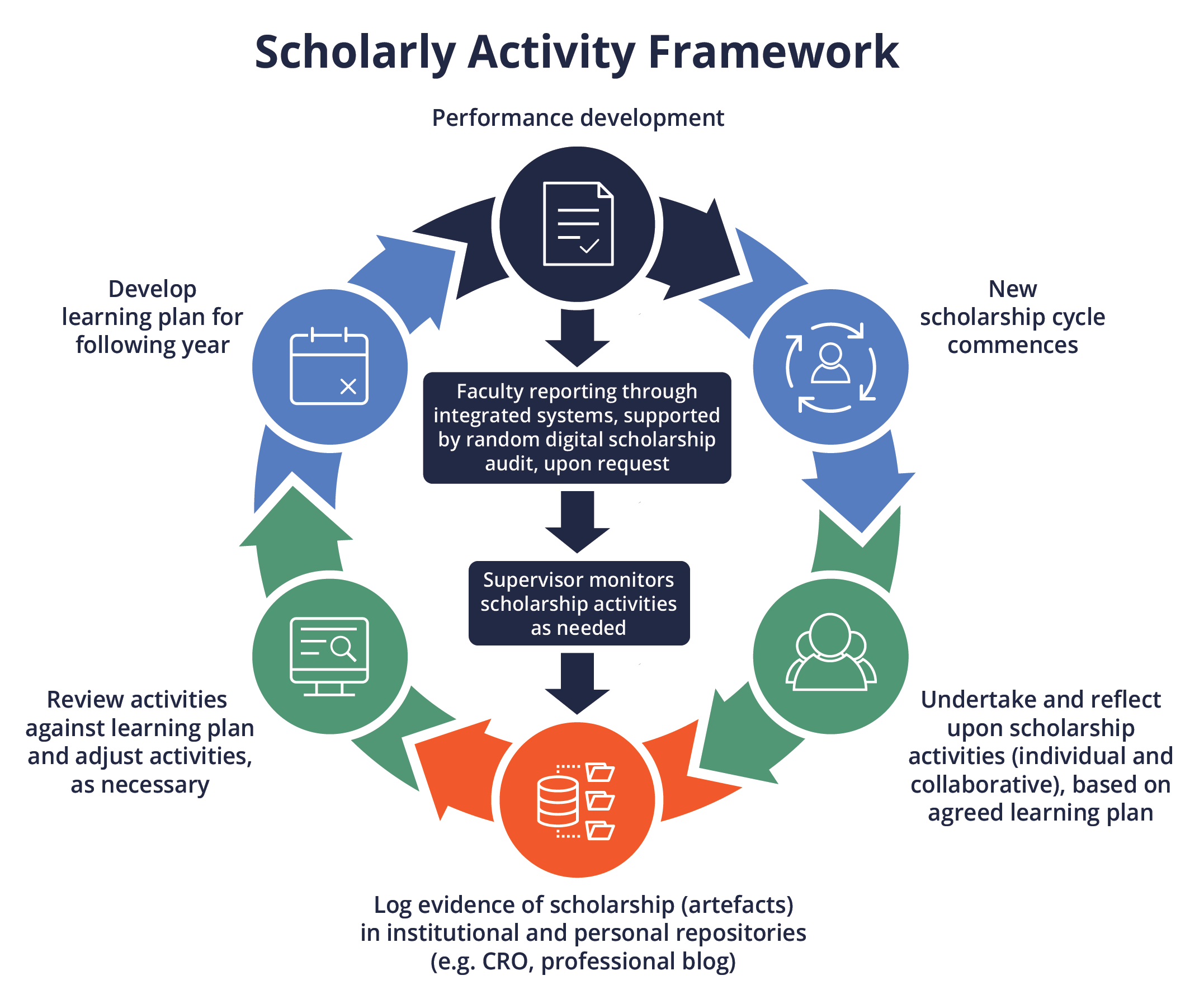 scholarly research project