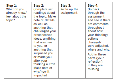 Linear prompts for structured thinkers