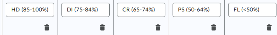 Charles Sturt grade levels