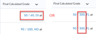 Examples of Final Calculated Grade column is NOT adding up to 100(%) 