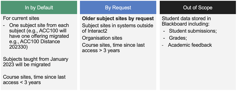 LMS Migration criteria