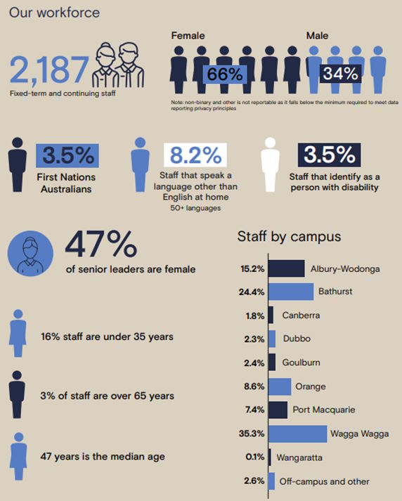 Gender Pay Gap Employer Statement - People and Culture