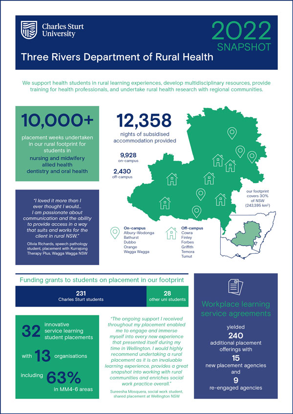 Download the Three Rivers DRH 2022 Snapshot.