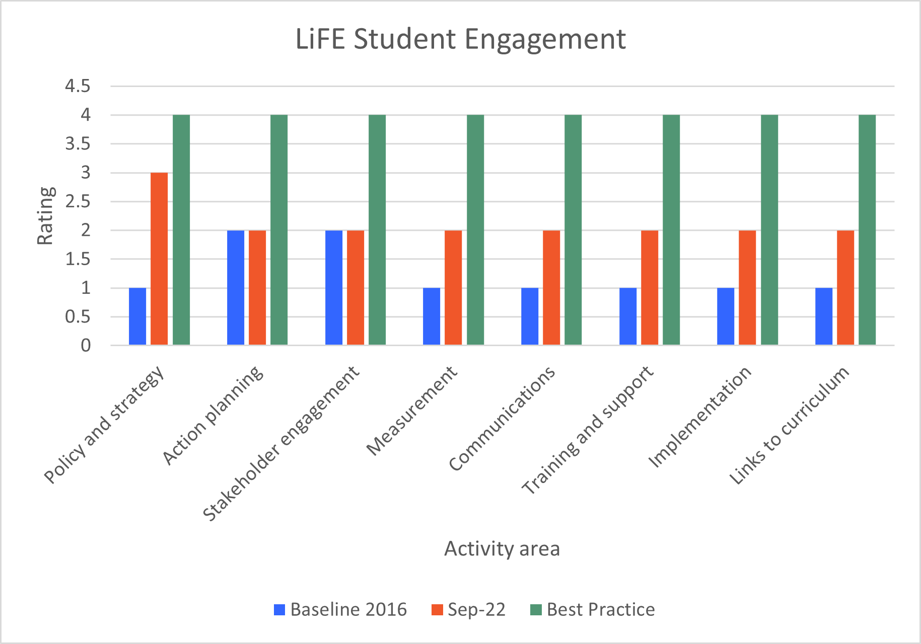 Graph - This framework was benchmarked in 2016.  Described above.