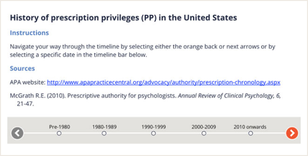 History of Prescription Privileges (PP) in the United States Thumbnail