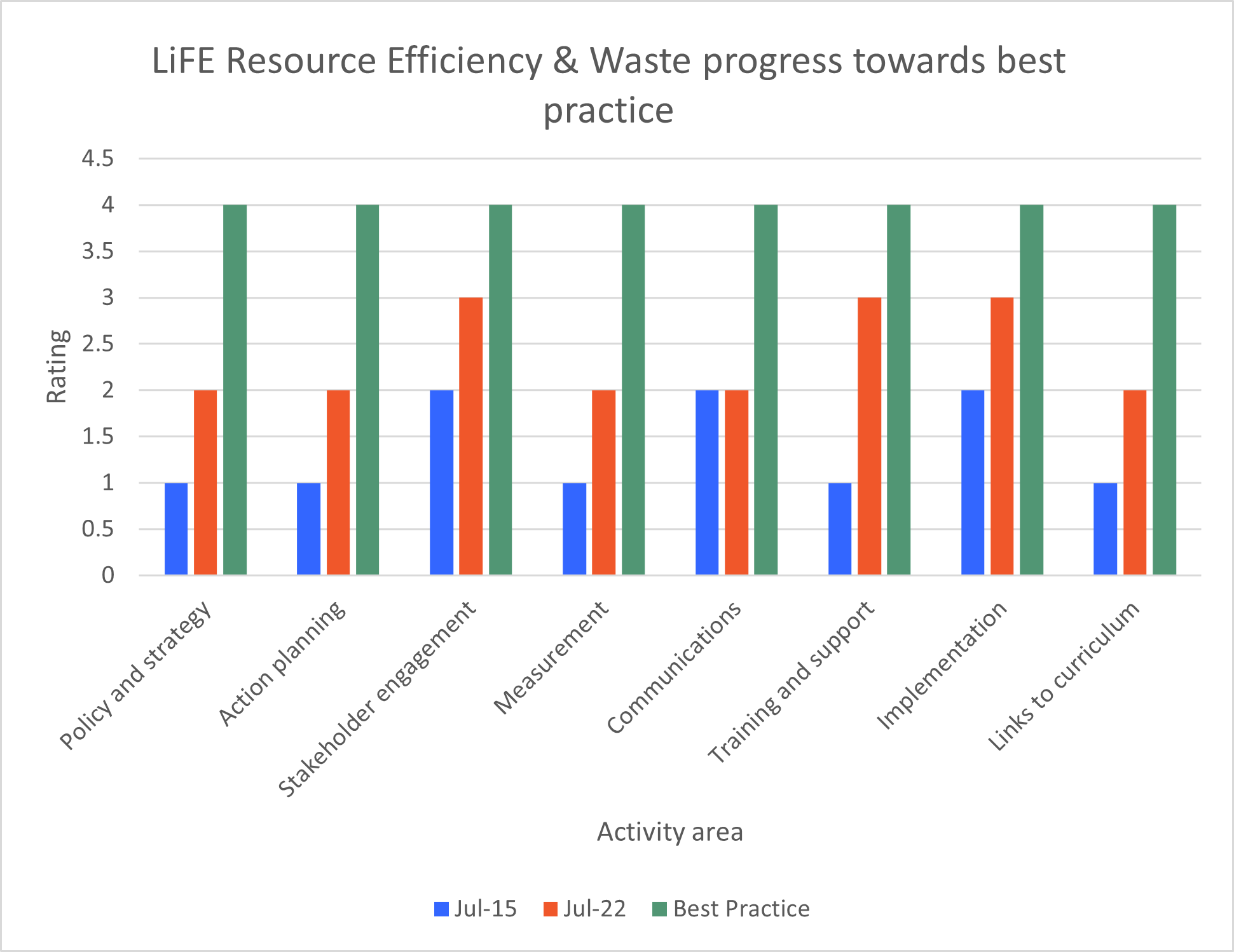 Graph This framework was benchmarked in 2015. Described Above