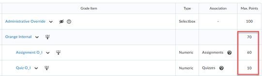 *Open the ‘Manage Grades’ tab and check that the grade items max points are adding up to 100.