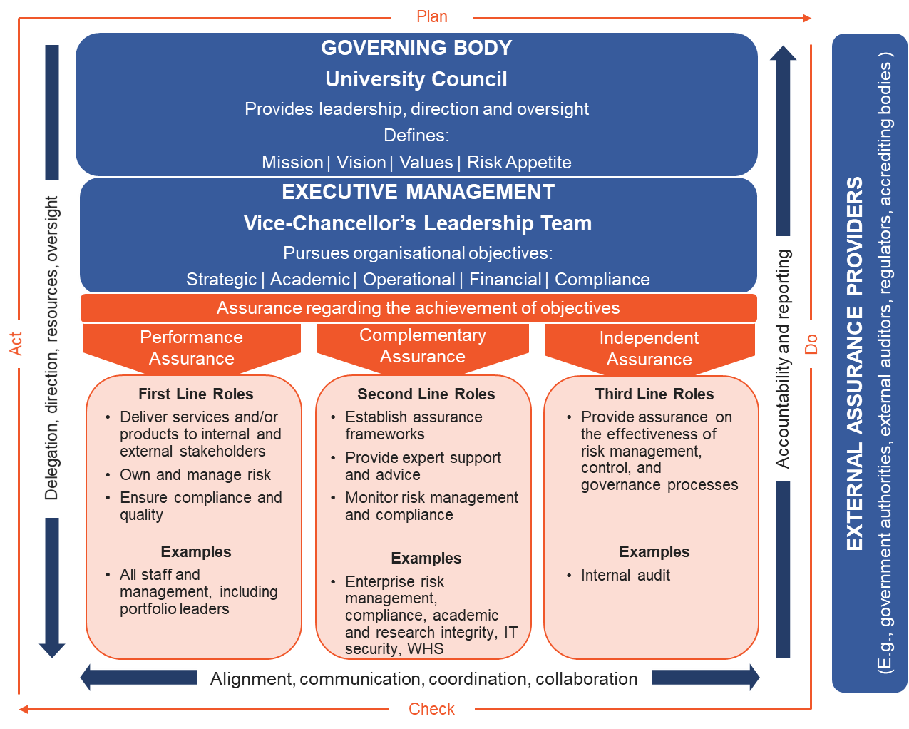 Compliance Risk Management Framework