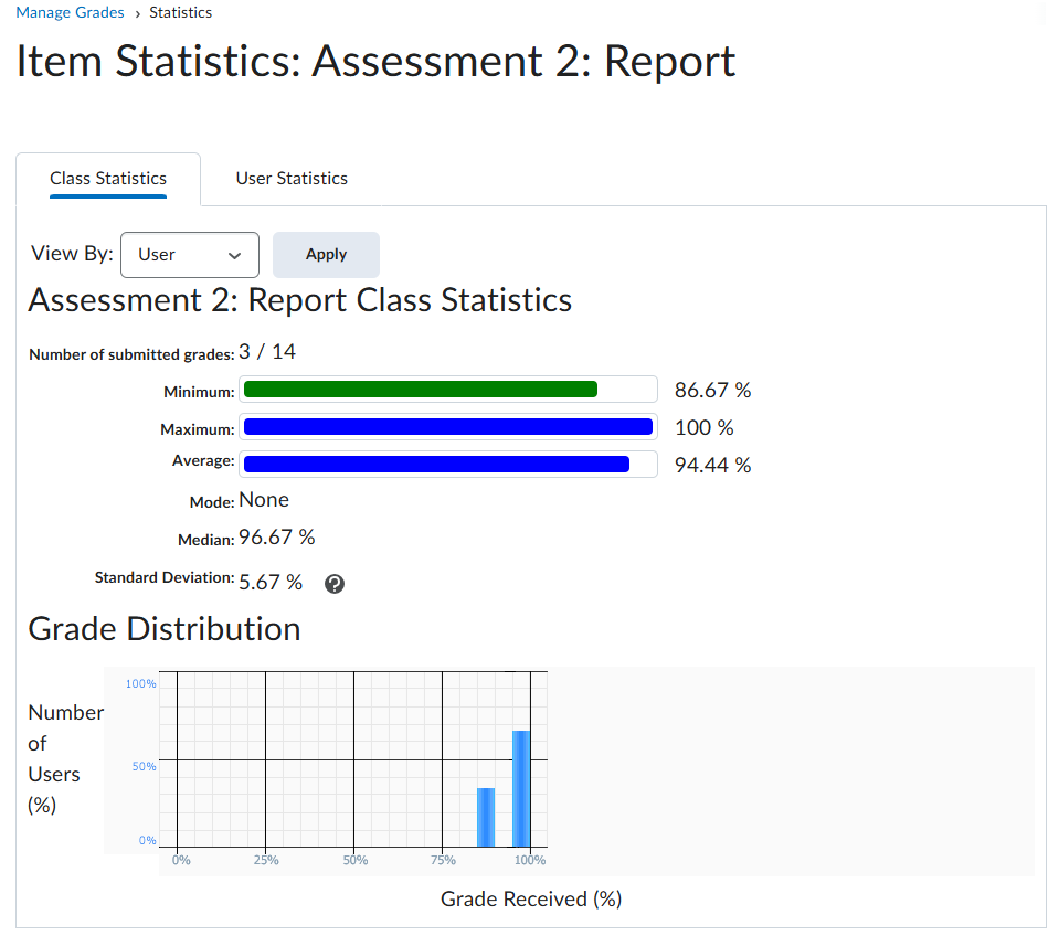 Grade distribution at a class level