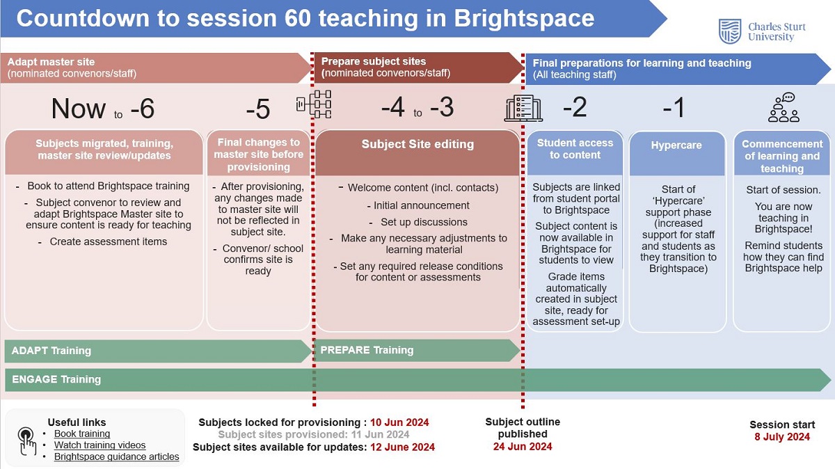 Countdown to teaching in Brightspace