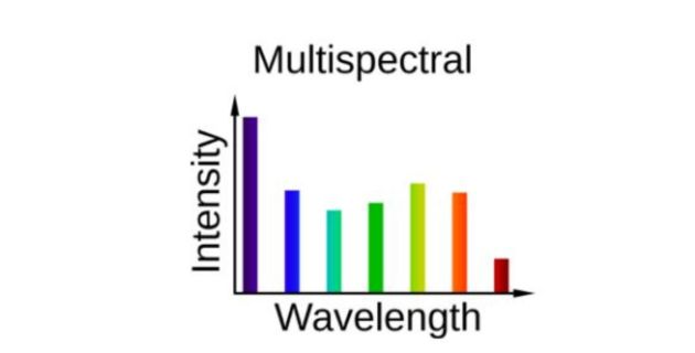 Multispectral imagery