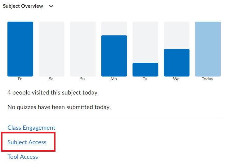 Screenshot of the Subject Overview widget in Brightspace. Under a bar graph, there are 3 dashboards you can select. The Subject Access Dashboard is selected.