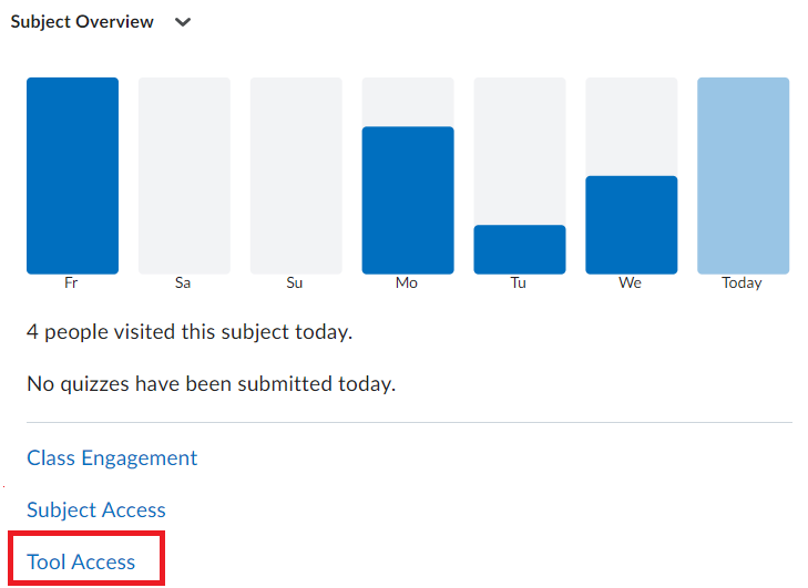 Screenshot of the Subject Overview widget in Brightspace. Under a bar graph, there are 3 dashboards you can select. The Tool Access Dashboard is selected.